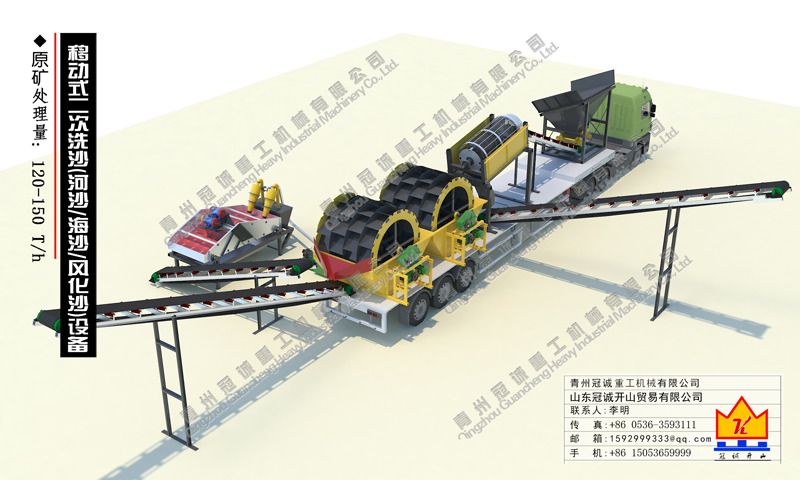 風化砂洗沙機