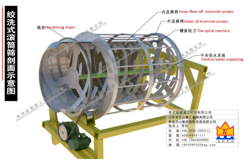 滾筒洗沙機