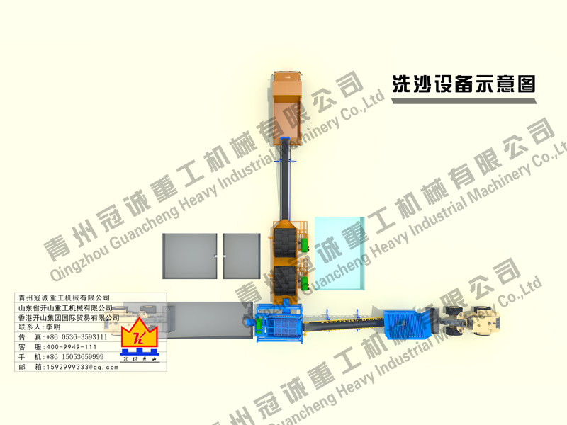 洗沙機設備