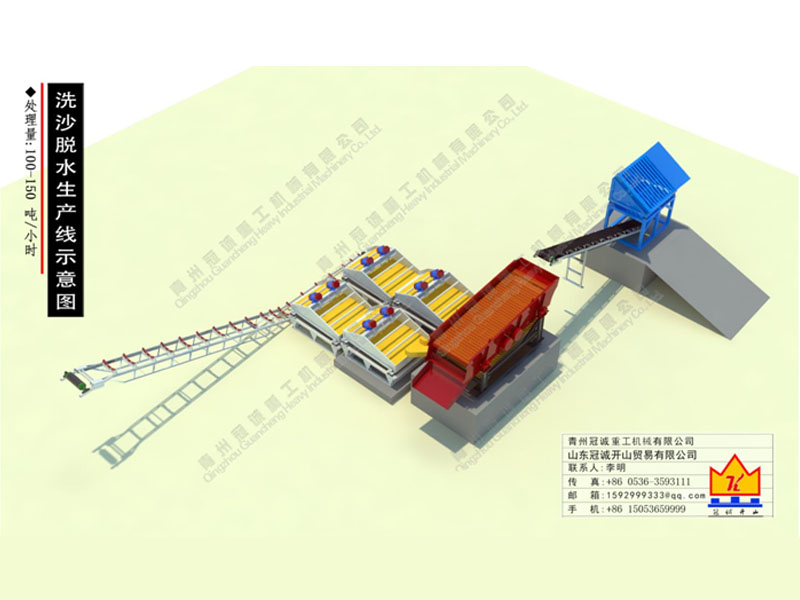 洗砂機(jī)生產(chǎn)線