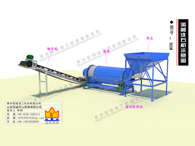 滾筒洗砂機