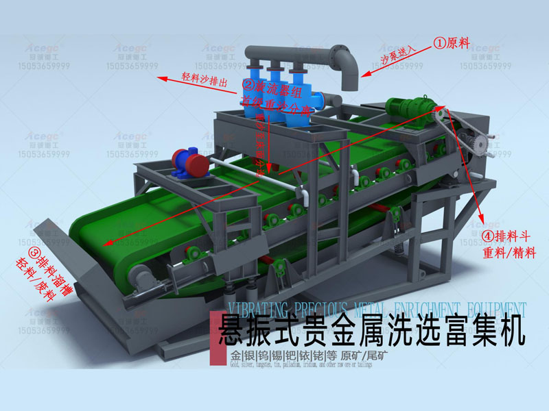 多金屬礦重選洗沙設(shè)備